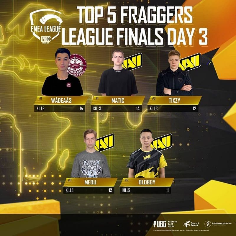 Top 5 kill leaders